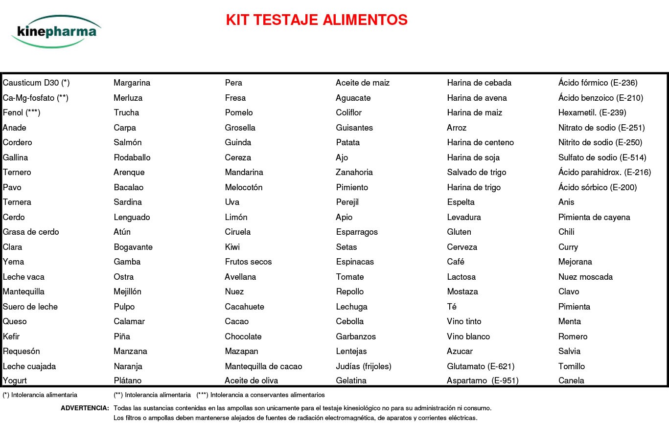 tests de alimentos - Imagen 5