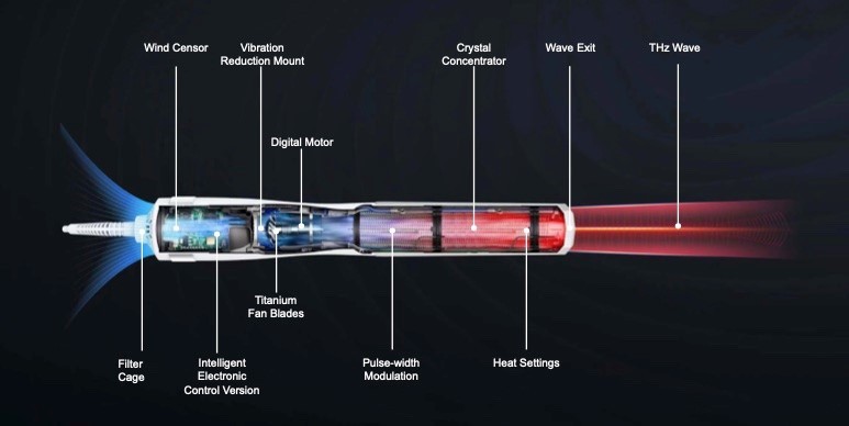 Dispositivo VPOWER Terahercios - Imagen 3